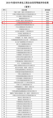 山西建投再获殊荣 2019年度中国对外承包工程AAA级信用企业