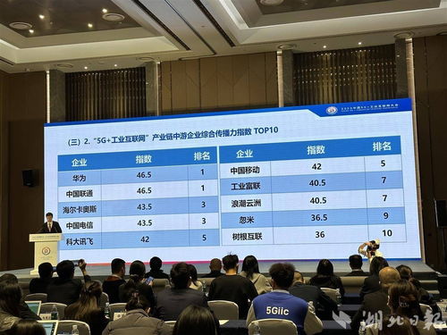 工业富联入围5G工业互联网发展传播指数Top10，山西企业网站建设迎发展新契机