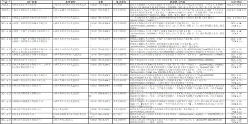 太化某董事长被查 山西撤回3家建设工程企业资质,公布多家矿业权查封冻结登记信息